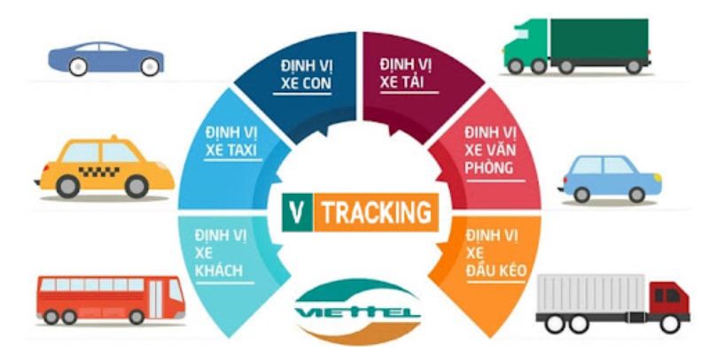 Thiết bị giám sát hành trình Cần Thơ GPS Viettel giá rẻ