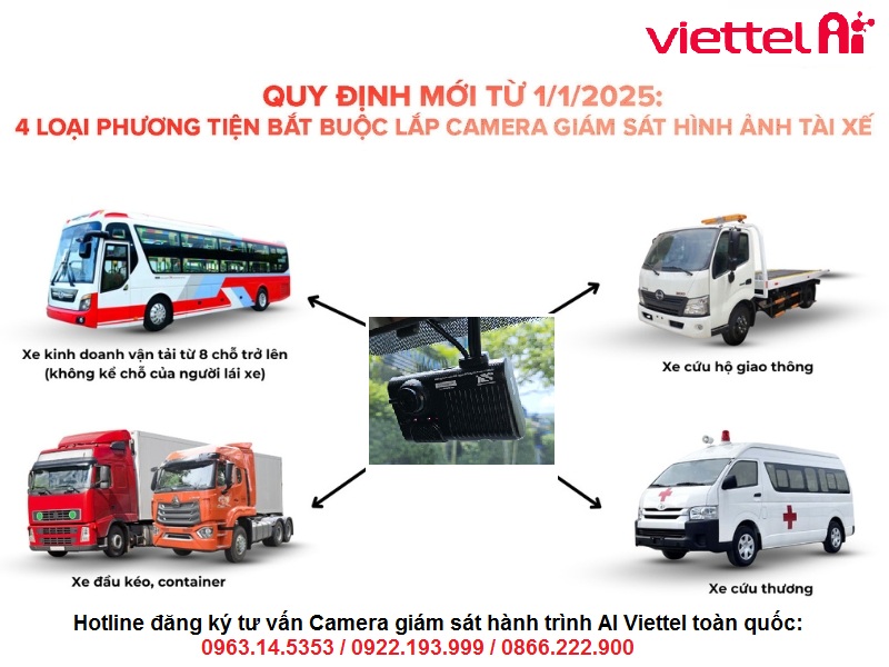 Các loại xe cần lắp Camera NĐ10